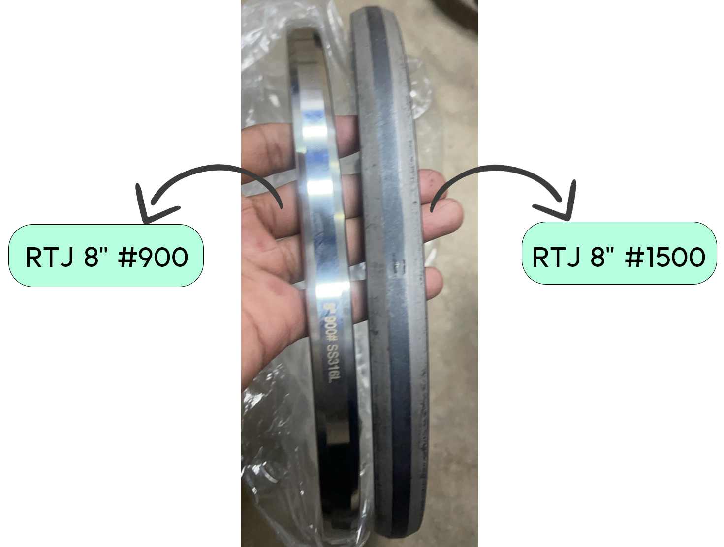 ความรู้เกี่ยวกับ Class ของ Ring Type Joint Gasket Sealingrus co th